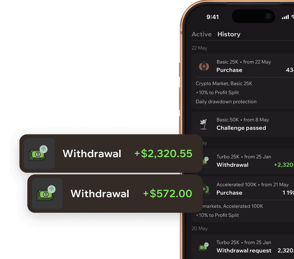The first Web3 prop firm in the world — 100% transparent